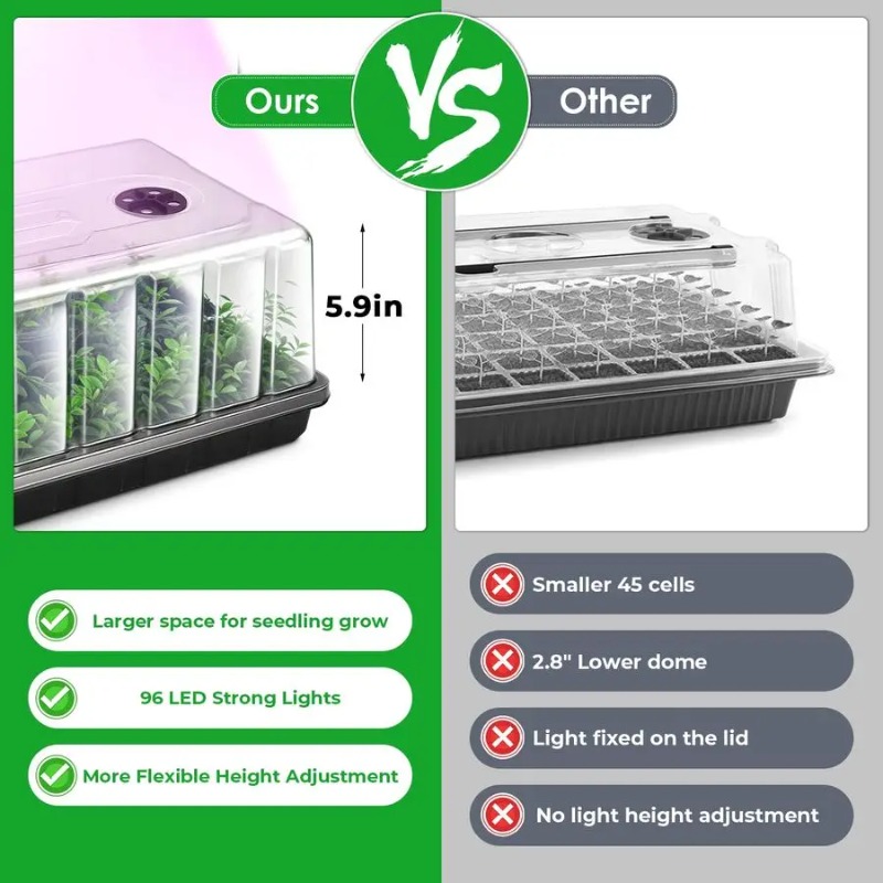Seed Starter Tray, Seed Starte - Humidity Dome Kit ulasan dan harga