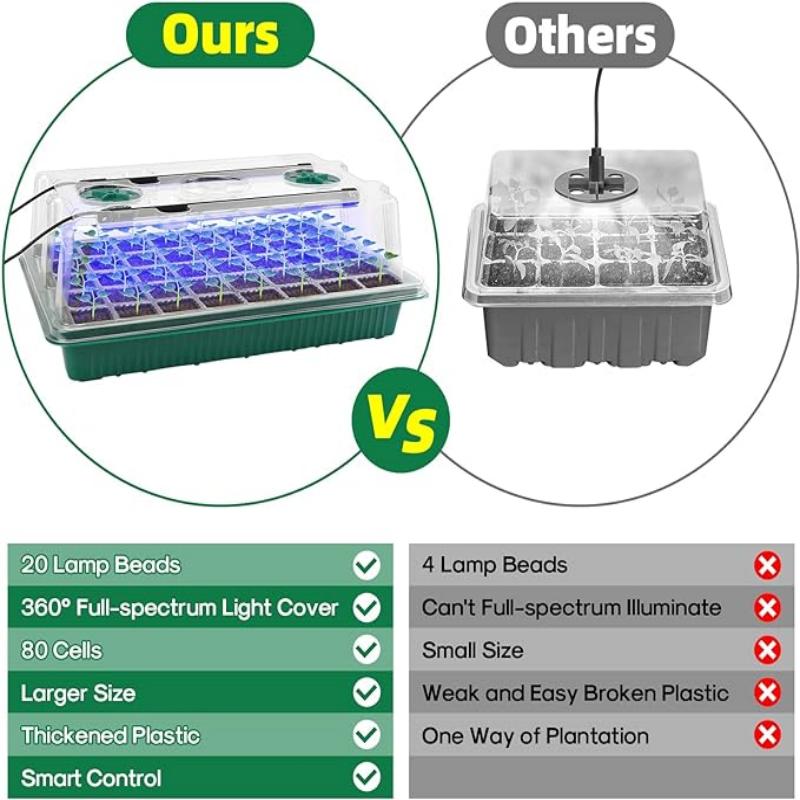 Seed Starter Tray with Grow Li - Humidity Dome Kit ulasan dan harga