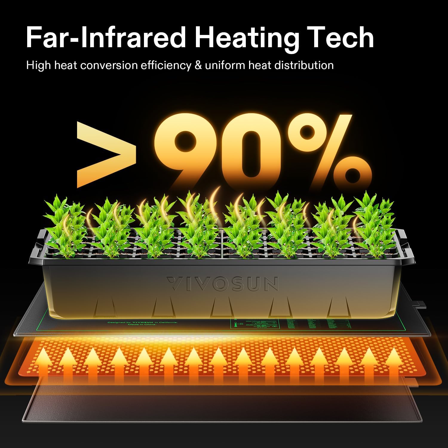 10/25/50CM Seedling Heat Mat I - Rooting Gel Clone ulasan dan harga